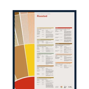 SCA Flavour Perception in Coffee Poster (Roasted)