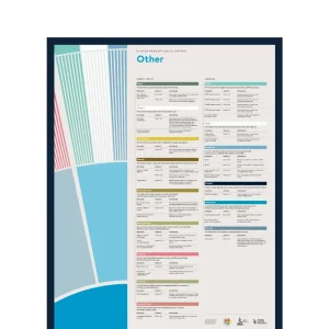 SCA Flavour Perception in Coffee Poster (Other)
