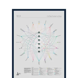 SCA Coffee Systems Map Poster