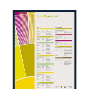 SCA Flavour Perception in Coffee Poster (Sour/Fermented)